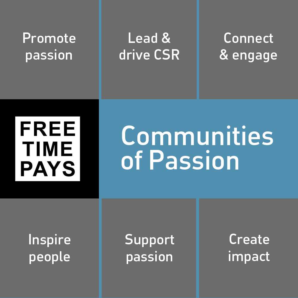 CommunityWeAre+-+Communities+of+Passion+from+FreeTimePays